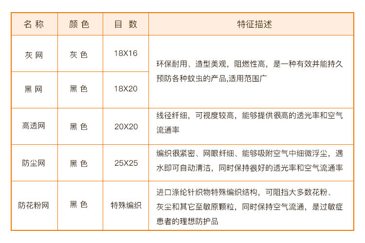 纱网
